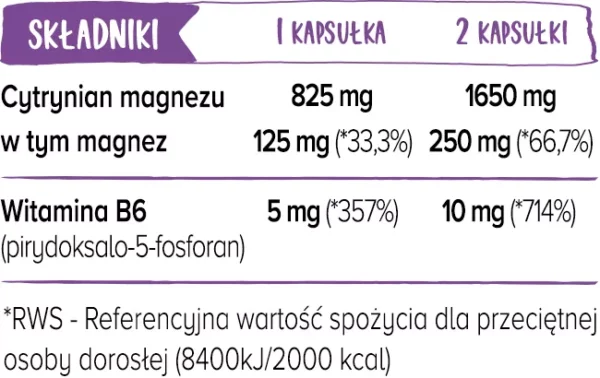 Cytrynian magnezu 825 mg z witaminą B6 (P-5-P)