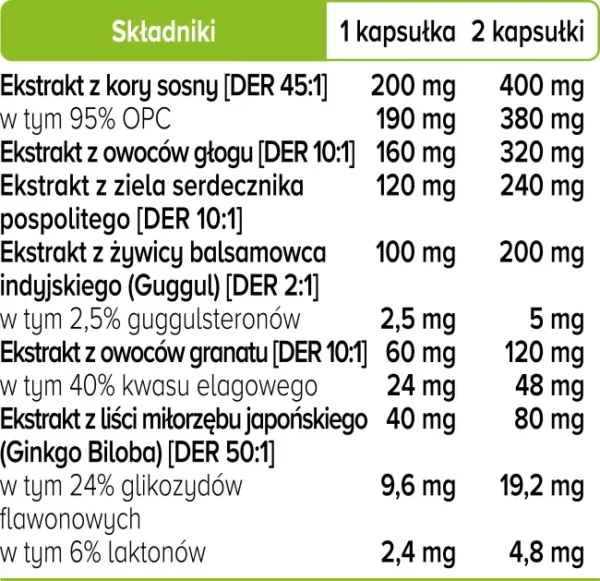 Cardiovita Complex+ Biowen - układ sercowo-naczyniowy