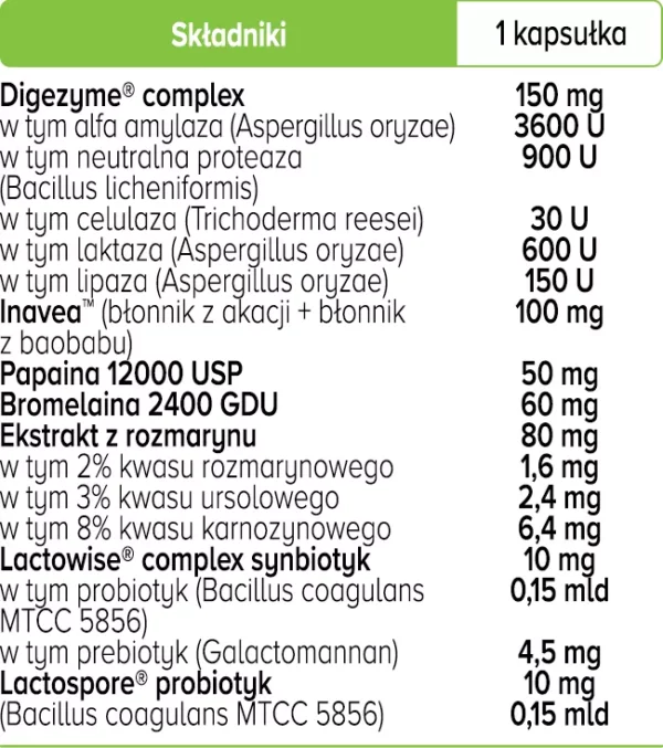 EnzyMax Complex+ Enzymy trawienne